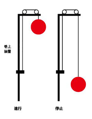 鉄道信号のハイボール