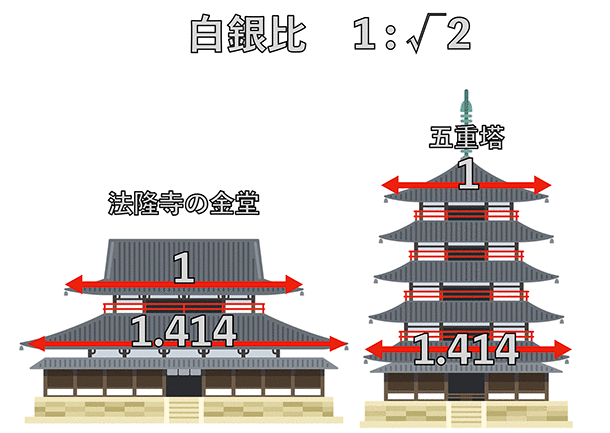 白銀比は1対√2