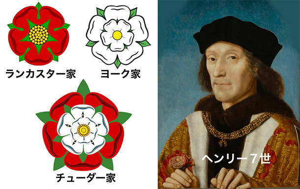 ヘンリー7世（右）は赤バラのランカスター家と白バラのヨーク家を和睦させ、紅白のチューダー・ローズに