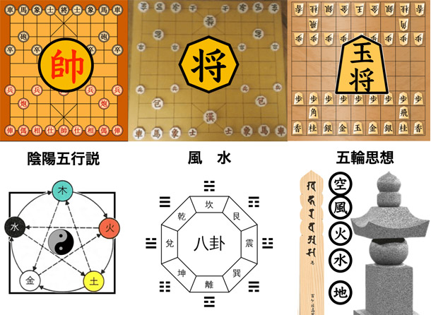 中国、韓国、日本の将棋の駒とそれに影響を与えた陰陽五行説、風水、五輪思想