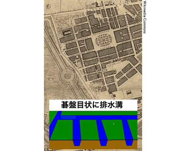 碁盤目状の古い地図