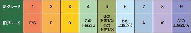 GCSEのグレードは