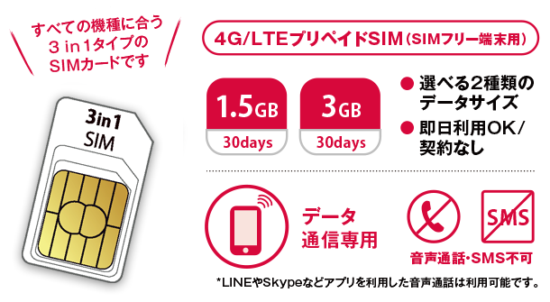 プリペイドSIM