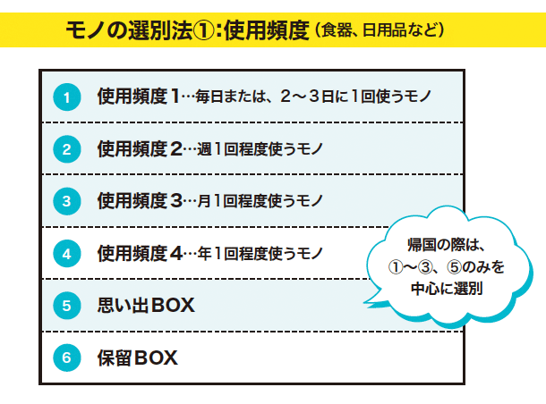 帰国・引越 モノの整理術