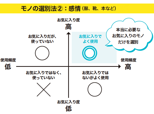 帰国・引越 モノの整理術