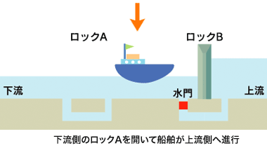 ロックの仕組み2