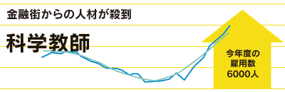 金融街からの人材が殺到　科学教師