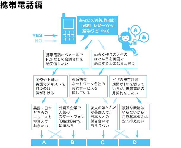 携帯電話編