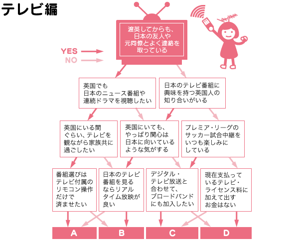 テレビ編