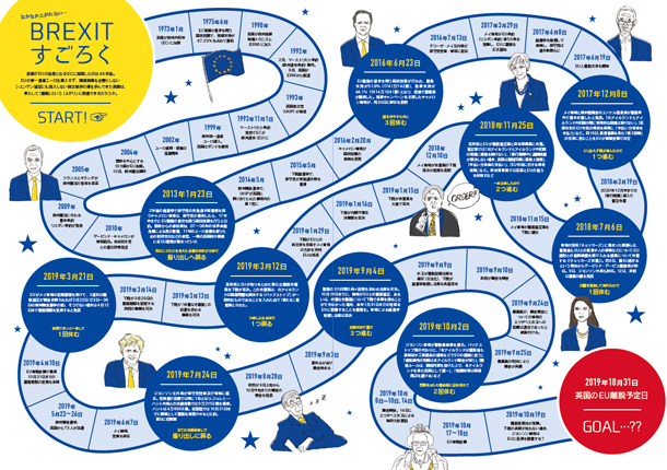 BREXIT ブレグジットすごろく