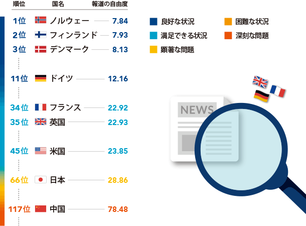 世界報道自由度ランキング2020