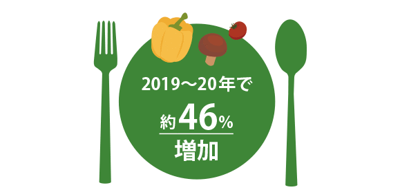 日々の食事にヴィーガン食を取り入れるようになった人が急増