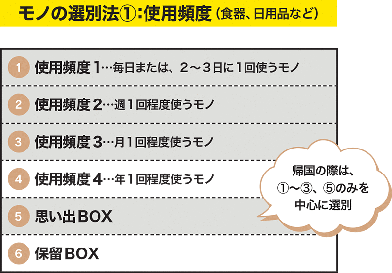 整理術