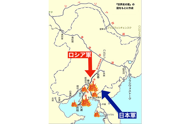 日露戦争は鉄道の争い