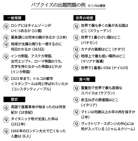 パブクイズ