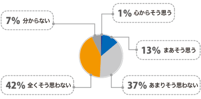 英国の鉄道料金はサービスに見合っていると思うか