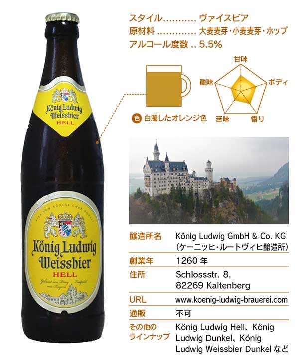お城で飲みたいバイエルン王室の末裔が造る白ビール -