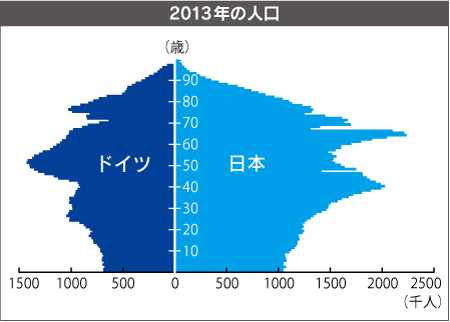 の 人口 は 日本