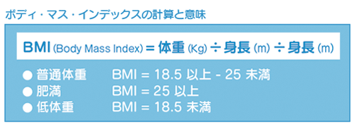 ボディ・マス・インデックスの計算と意味