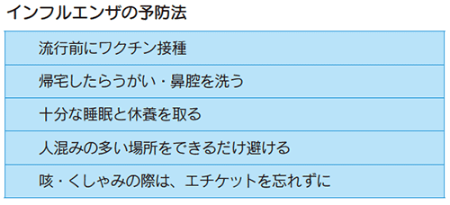 インフルエンザの予防法