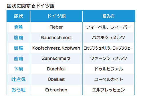 ドイツの開業医と病院の関係