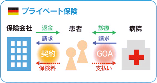 ドイツのプライベート保険（PKV）のしくみ