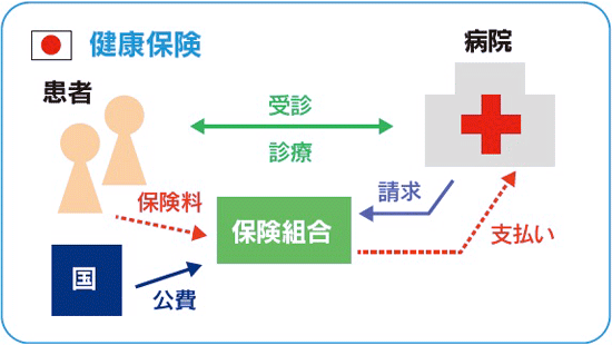 日本の健康保険のしくみ