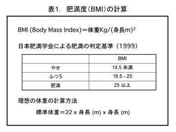 表1