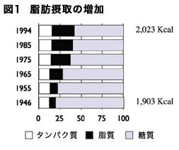 図1