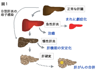 図1