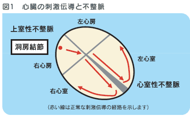 不整脈