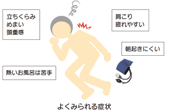 上げる 方法 を 血圧 血圧を上げる方法はないのでしょうか。