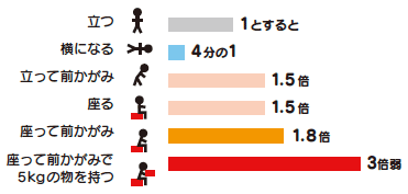 ぎっくり腰と腰痛