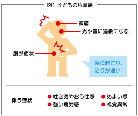 図1 子どもの片頭痛