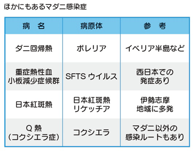 ほかにもあるマダニ感染症