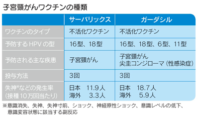 子宮頸がんワクチンの種類