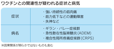 子宮頸がんワクチンの種類