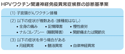 膀胱炎の主な症状と所見