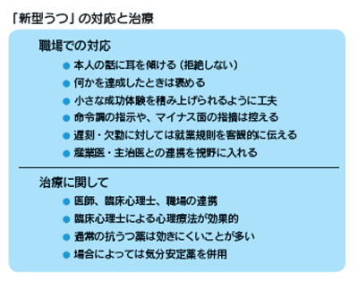 「新型うつ」の対応と治療