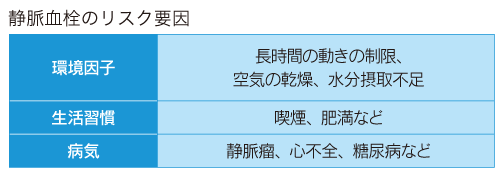 静脈血栓のリスク要因