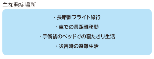 主な発症場所