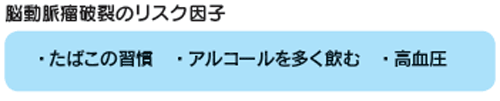 脳動脈瘤破裂のリスク因子