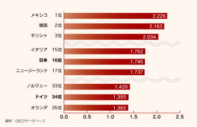 シュピーゲル誌の表紙