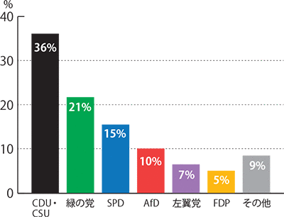 政党支持率調査（2020年12月3日実施）