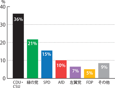 政党支持率調査(2020年12月3日実施)