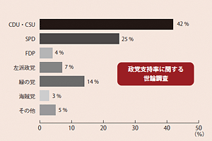 世論調査