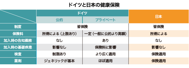 ドイツと日本の健康保険