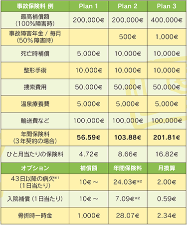 事故保険料例