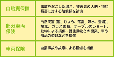 事故保険料例