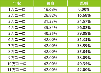 境界税率